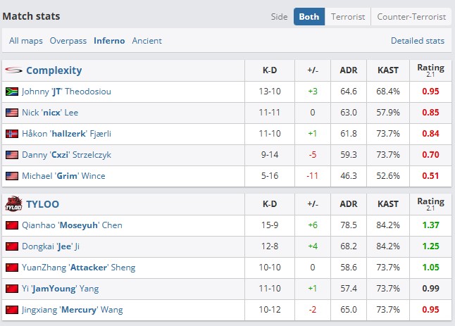 IEM科隆, 将与, TYLOO