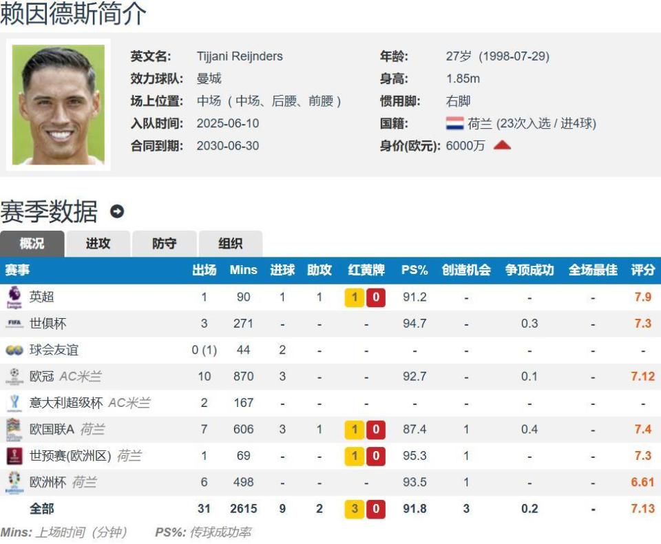 HkQod, 盖能力不仅, 中场