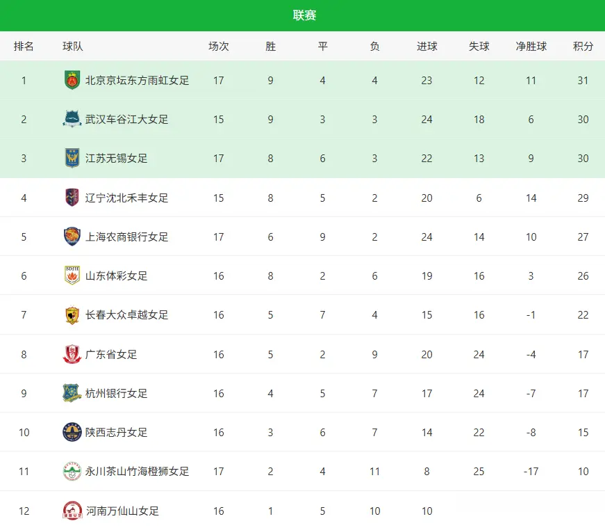 破僵局, 前七名之外, 怪圈