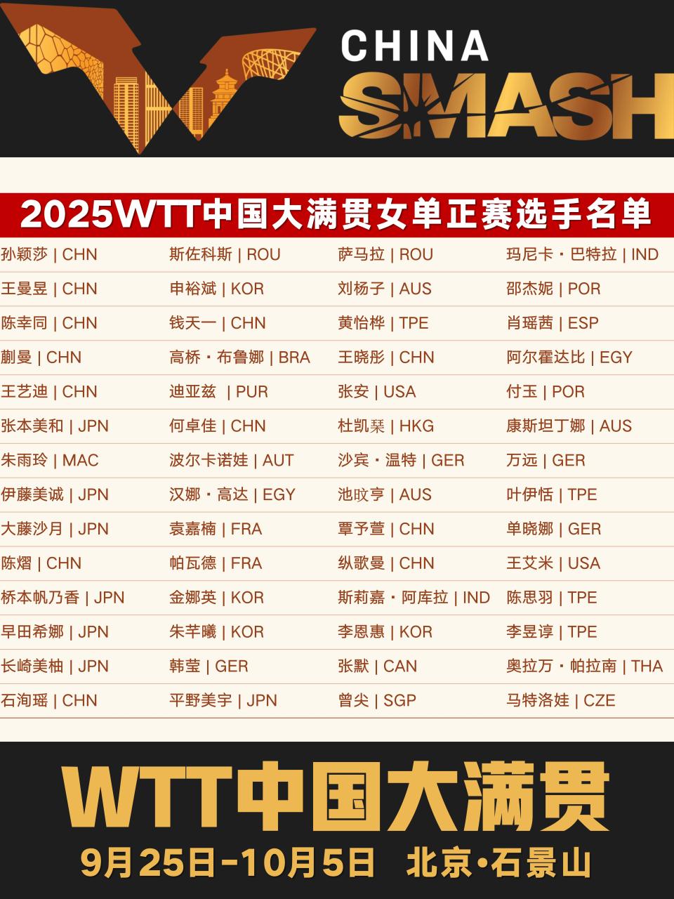 畅享金秋乒, mIAA, 最高级别