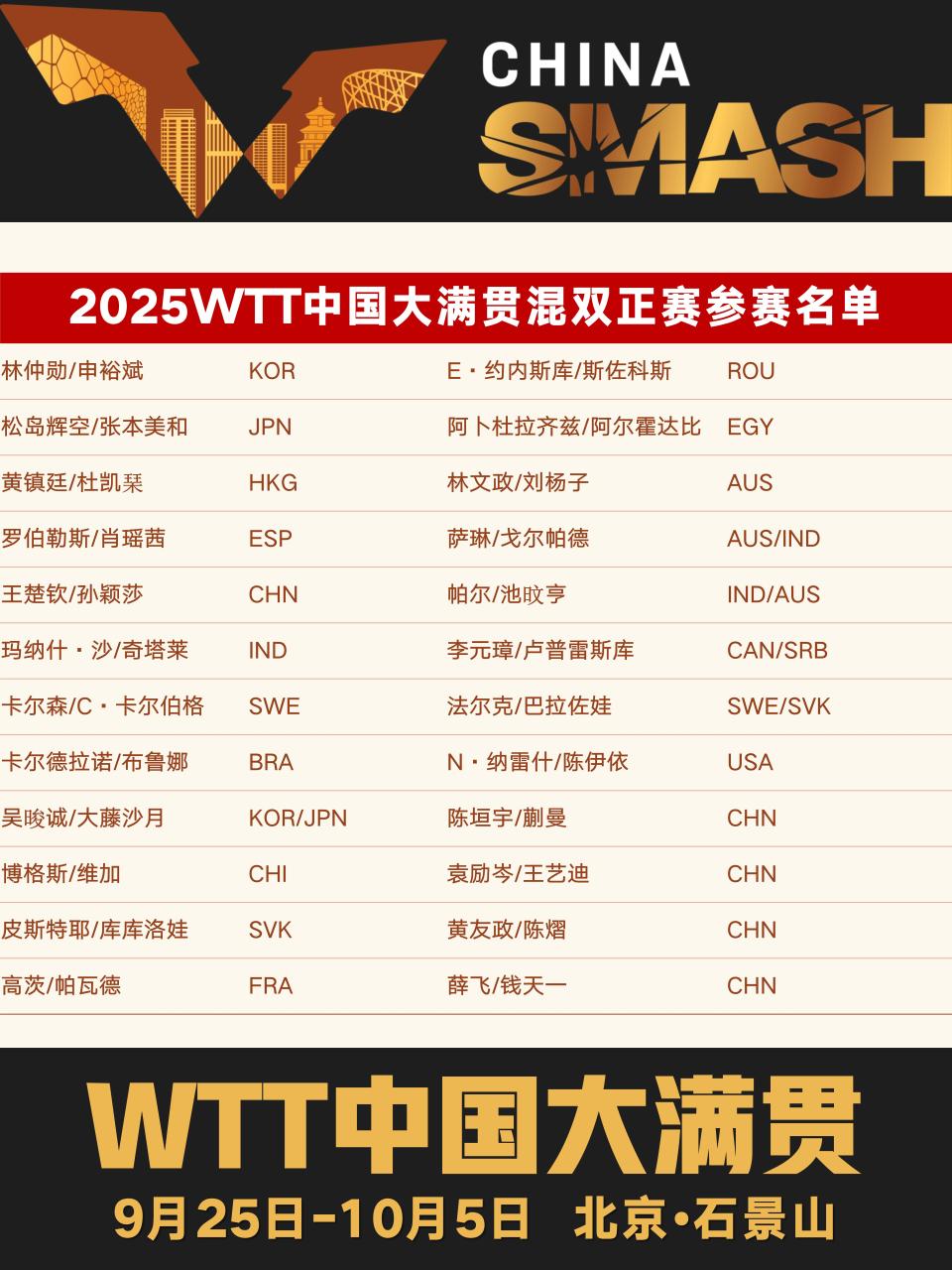 回流票, 导读摘要, 间的北京增