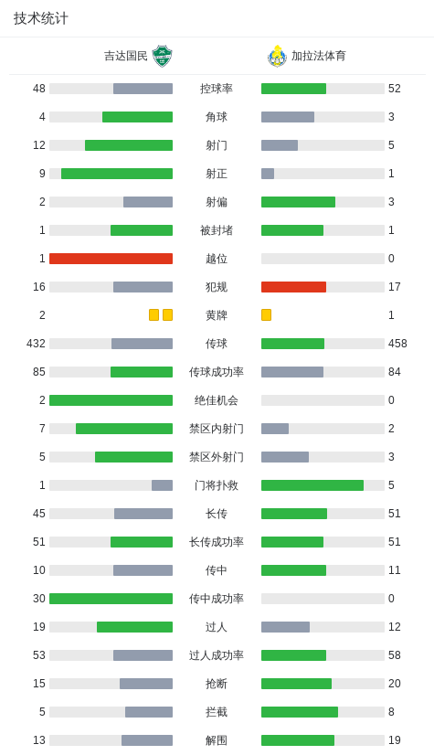 员伊万, 吉达国民球