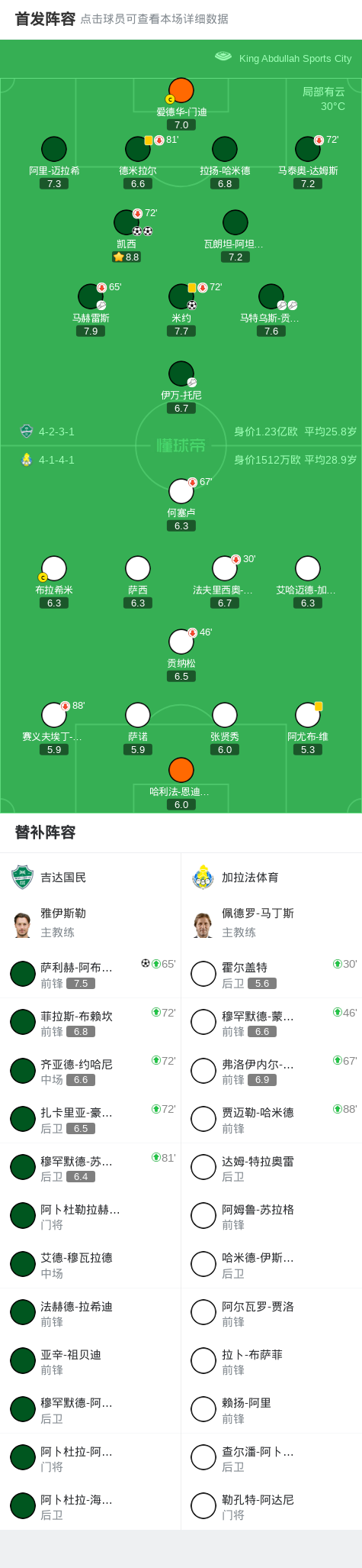 利赫, 员马特乌斯, net