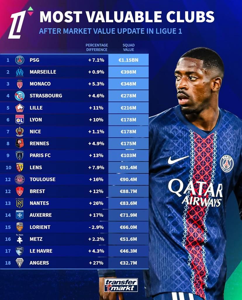 朗斯, 曼断崖式领, 甲球员的身 朗斯, 曼断崖式领, 甲球员的身